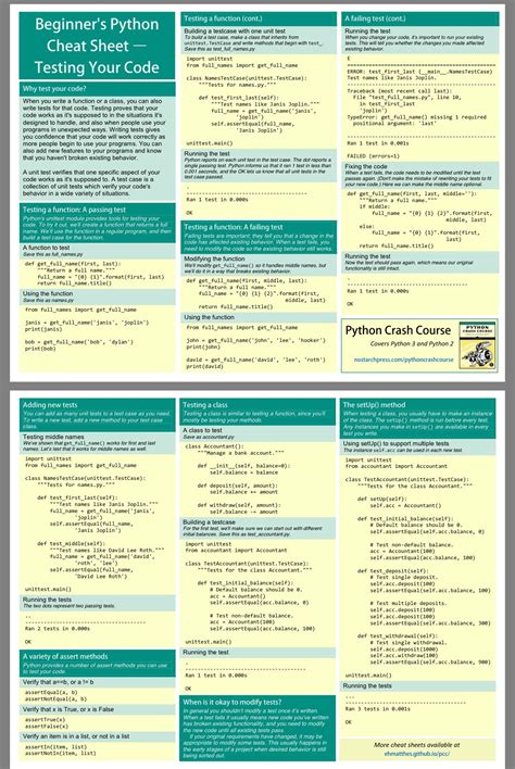 Python Cheat Sheets In 2024 Python Cheat Sheet Data Science Learning Python