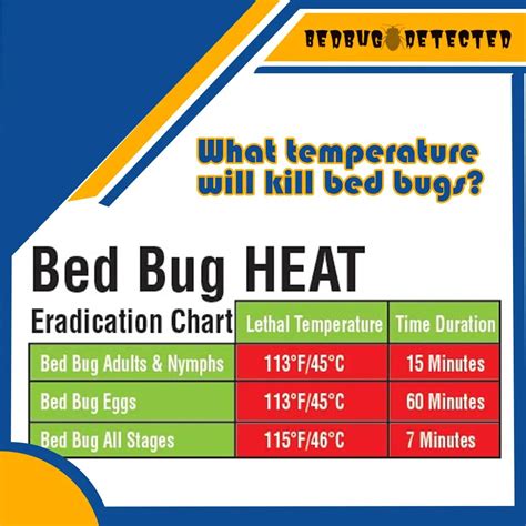 Bed Bug Temperature Chart Printable Templates Free