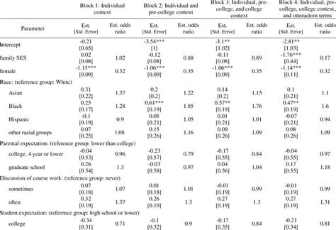 Logistic Regression Results Download Table