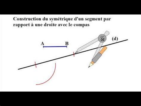 Sym Trique D Un Segment Par Rapport Une Droite En Utilisant Le Compas