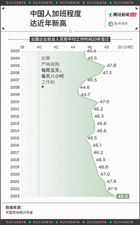 延迟退休不会导致早死？研究表明，加班和贫穷才会真的折寿腾讯新闻