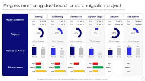 progress monitoring dashboard powerpoint templates   graphics