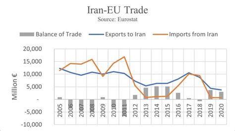 The Future Of Iran-EU Trade Is Not Bright