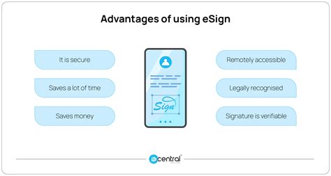 Nsdl Esign Aadhaar Esign