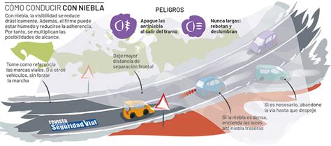 Conducción con niebla UNASEV