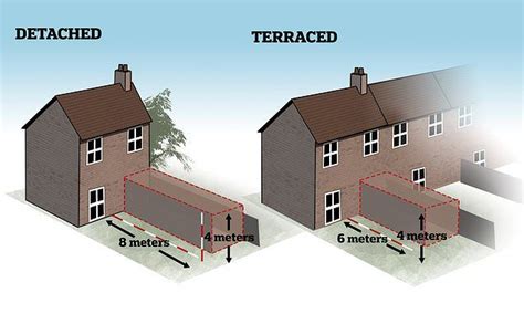 Thousands Can Now Extend Their Homes Without Planning Permission