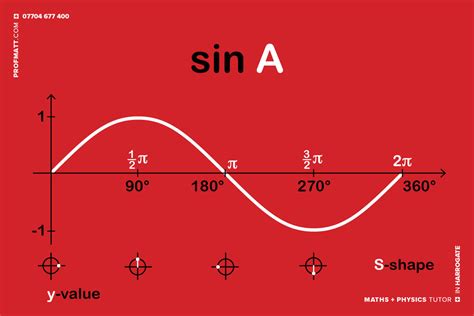 cribsheets — Matthew Handy: Maths + Physics tutor in Harrogate 