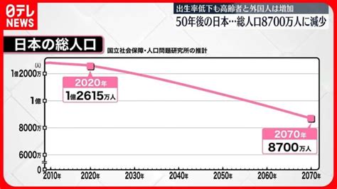 【50年後の日本】総人口8700万人に減少と推計 外国人が人口の1割まで増加 │ 【気ままに】ニュース速報