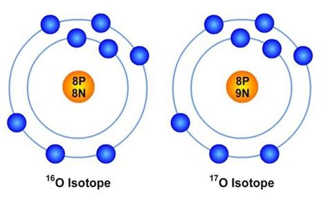 Suka Chemistry: Whats the difference between atoms of oxygen-16 and ...