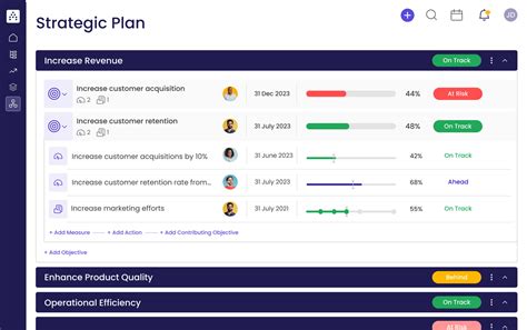 Strategic Plan Template