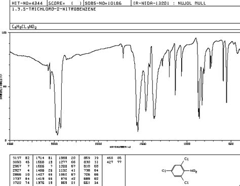 Trichloronitrobenzene H Nmr