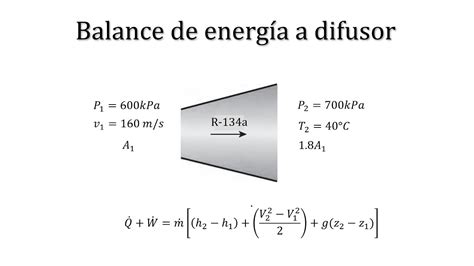 Balance De Energ A A Difusor Termodin Mica Cengel Na Edici N