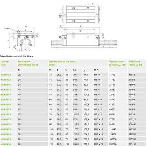 Hiwin Carriage Hgh Square Type Hgh Ca Z H Damencnc B V