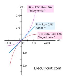 Signal Amplifier Circuit Diagram With Set Input Output Ratio