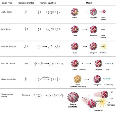 Notation of nuclear reactions | nuclear-power.com