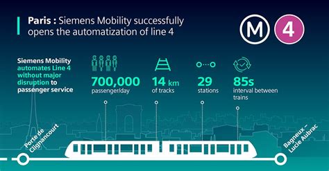 Siemens Mobility Celebrates Full Automation Of Line Of Paris Metro