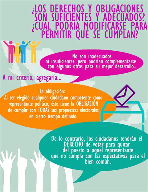 Ciudadania Y Democracia InfografÍa De Los Derechos Y Obligaciones De Los Ciudadanos Mexicanos