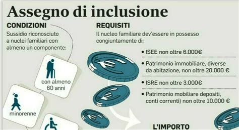 Assegno Di Inclusione Pagamenti A Gennaio 500 Euro In Arrivo Il