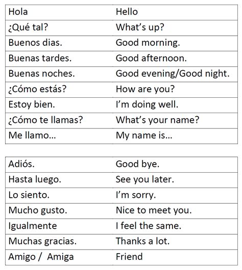 Spanish And English Worksheets