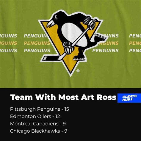 Art Ross Trophy - About The NHL Trophy For Most Points | Cleats Hub