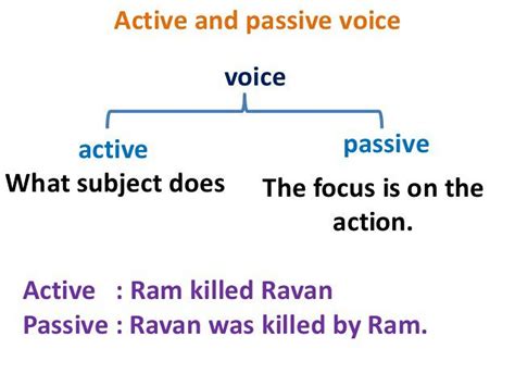 The Importance of Active Voice in Content - Content Marketing Agency ...