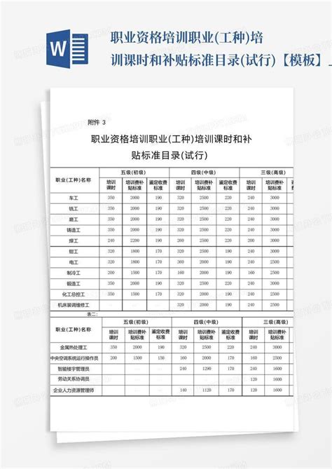 职业资格培训职业工种培训课时和补贴标准目录试行【】百度文word模板下载编号lxdgnzne熊猫办公