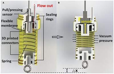 Frontiers Self Sensing Pneumatic Compressing Actuator