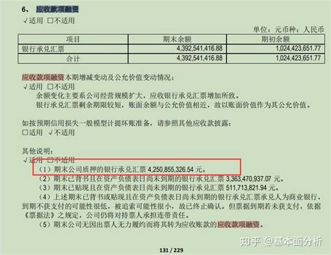 通威系列三：硅料老大通威股份的潜在风险与机会 知乎