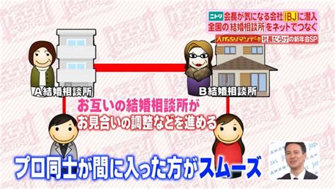 Ibj日本結婚相談所連盟がtbs「がっちりマンデー！！」に紹介されました♪ 名古屋 新宿 浜松の結婚相談所キャンマリアージュ