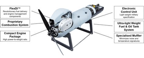 Modular Propulsion Solution - Orbital