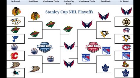 NHL Playoff Format Explained YouTube