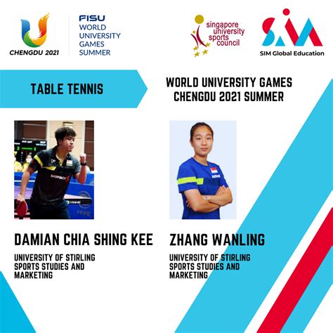 World University Games 2023 – Congratulating our Students ...