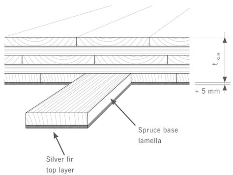 Dimensions Surfaces D Tails Techniques Klh Massivholz Gmbh