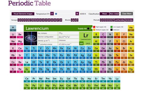 RSC Periodic Table - University College Oxford (Univ)