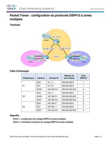 1 OSPF Configuring Multiarea OSPFv 2 Instructions 2014 Cisco Et Ou