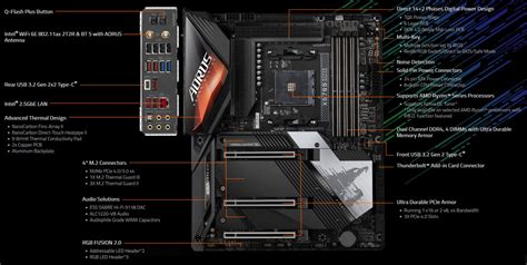 Gigabyte X570s Aorus Master Am4 Atx Amd Motherboard