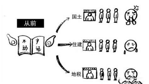 高安瑞阳新区“市民中心”即将开工！3套设计方案你喜欢哪个？