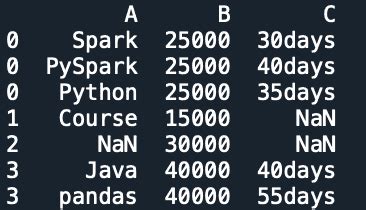 Efficiently Add Conditional Columns to Pandas DataFrames with Explode