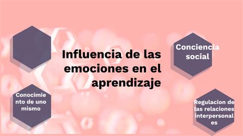 Influencia De Las Emociones En El Aprendizaje By Julia Concepcion On Prezi