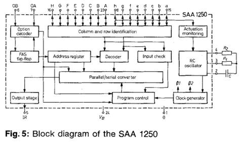 INFRARED REMOTE CONTROL TRANSMITTER IC Datasheet PDF