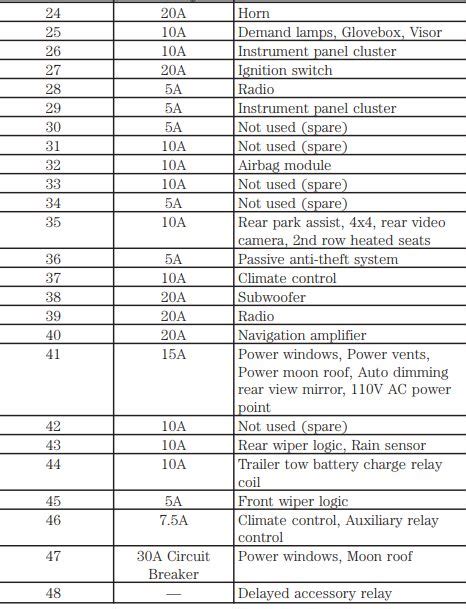 41 04 Expedition Fuse Box Diagram Wiring Diagram Source