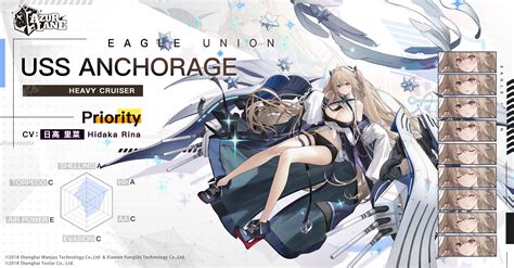 Azur Lane New Ships Ägir Hakuryuu Marco Polo And More Bluestacks