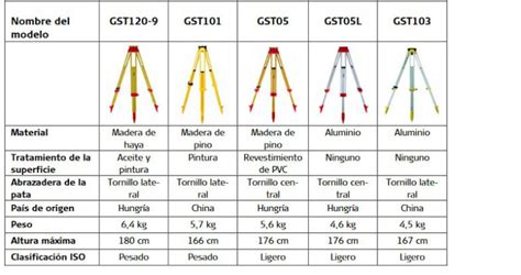 Tr Podes Para Topograf A Leica Instop