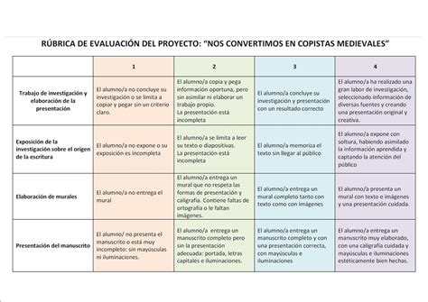 Pedimos la Palabra Diseño de la rúbrica de evaluación y de nuestra