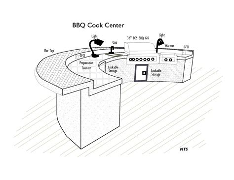 BBQ Cook Centers | Aquatic Mechanical Engineering (800) 766-5259