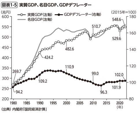 日本経済はなぜここまで低迷したのか「意外な原因」（坂本 貴志） 現代新書 講談社（13）