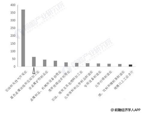 2018年中国钢铁行业发展现状与前景分析 预测2019年三方面因素继续推动高质量前行研究报告 前瞻产业研究院