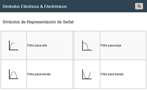 Filtros Eléctricos Símbolos De Representación De Señal Simbolos