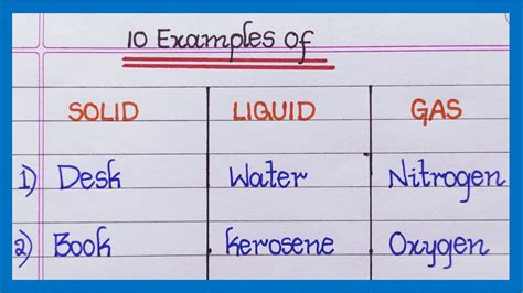 Examples Of Solids Liquids And Gases In English Off