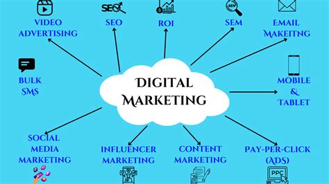 What Is Digital Marketing And How To Get Started With Digital Marketing Lmws Learning With